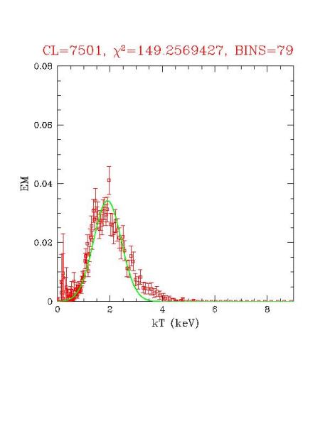 cluster_7501_r03.ps